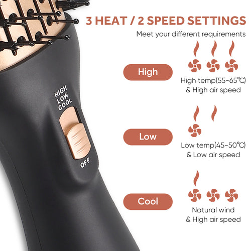 Brosse Soufflante Volumisante ONULISS – Sèche & Coiffe en 1 Geste